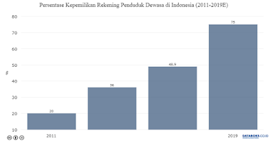 Rekening Penduduk