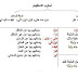 أعراب أدوات الاستفهام 