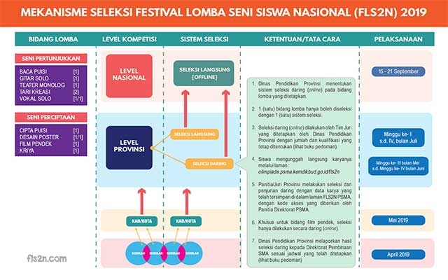 Mekanisme FLS2N SMA