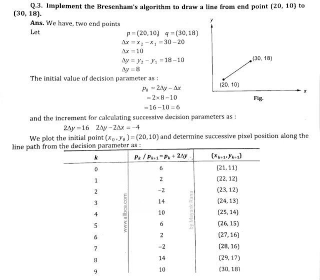 Bresenhams-Line-Algorithm-numerical-www.allbca.com