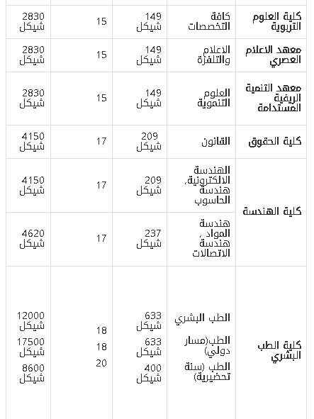 تخصصات جامعة القدس المفتوحة مع سعر الساعة