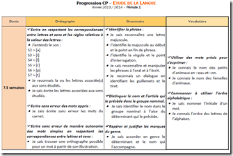Made In School Si Tu Ne Sais Pas Demande Si Tu Sais Partage Progression Francais D Apres Chut Je Lis