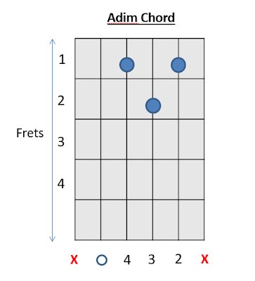 Adim Chord Guitar Chords