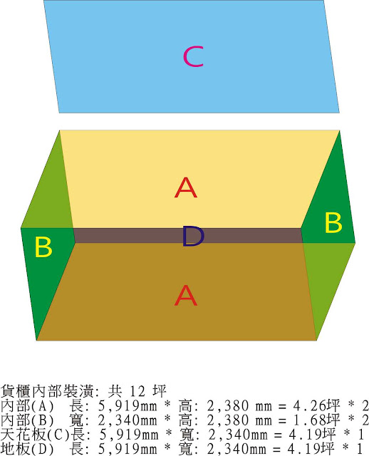 20呎貨櫃內部裝潢尺寸圖