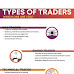 Types of Traders Which One Are You