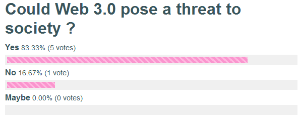 Poll 8