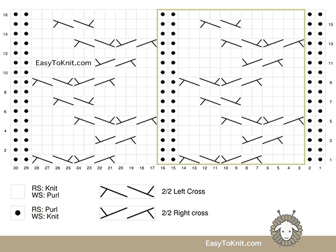 Twist Cable 9: Alternating Cable stitch chart