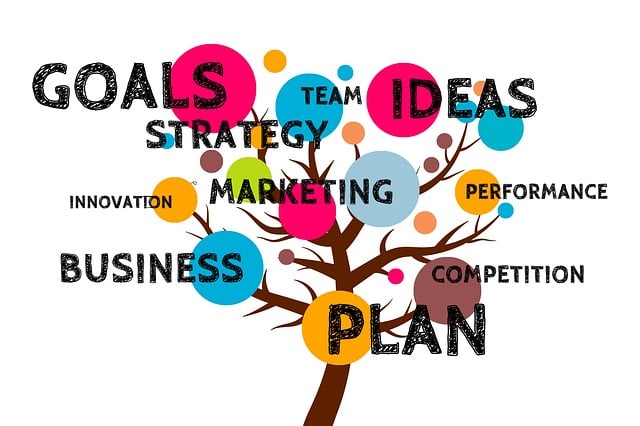 Top Simple and Easy Start-up plans that you can make on your own