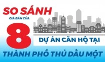 So sánh giá bán của 8 dự án căn hộ tại thành phố Thủ Dầu Một