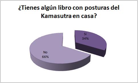 [Tienes+algún+libro+con+posturas+del+Kamasutra+en+casa.jpg]