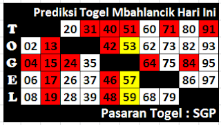 Bocoran Togel Singapura Hari Kamis 3 Oktober 2013