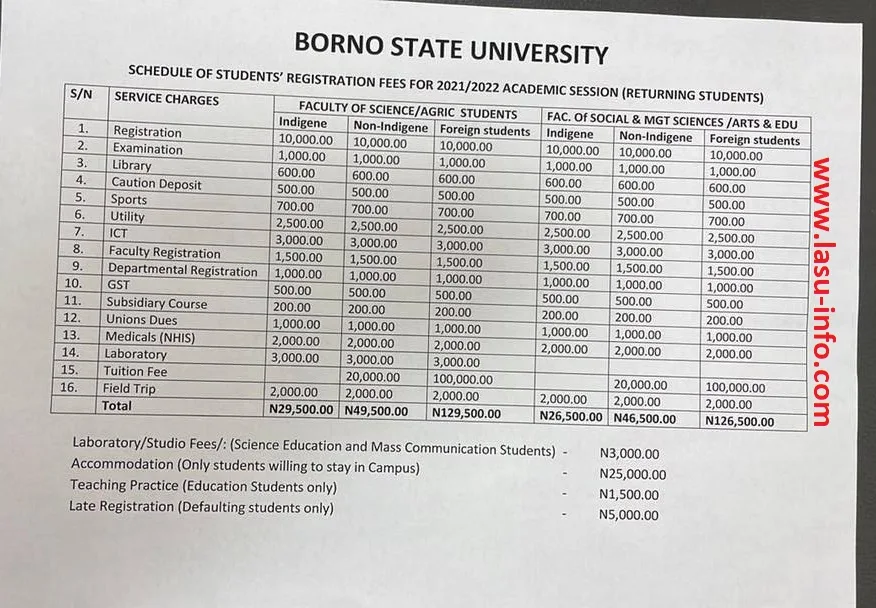 BOSU School Fees Schedule 2021/2022 [All Courses]