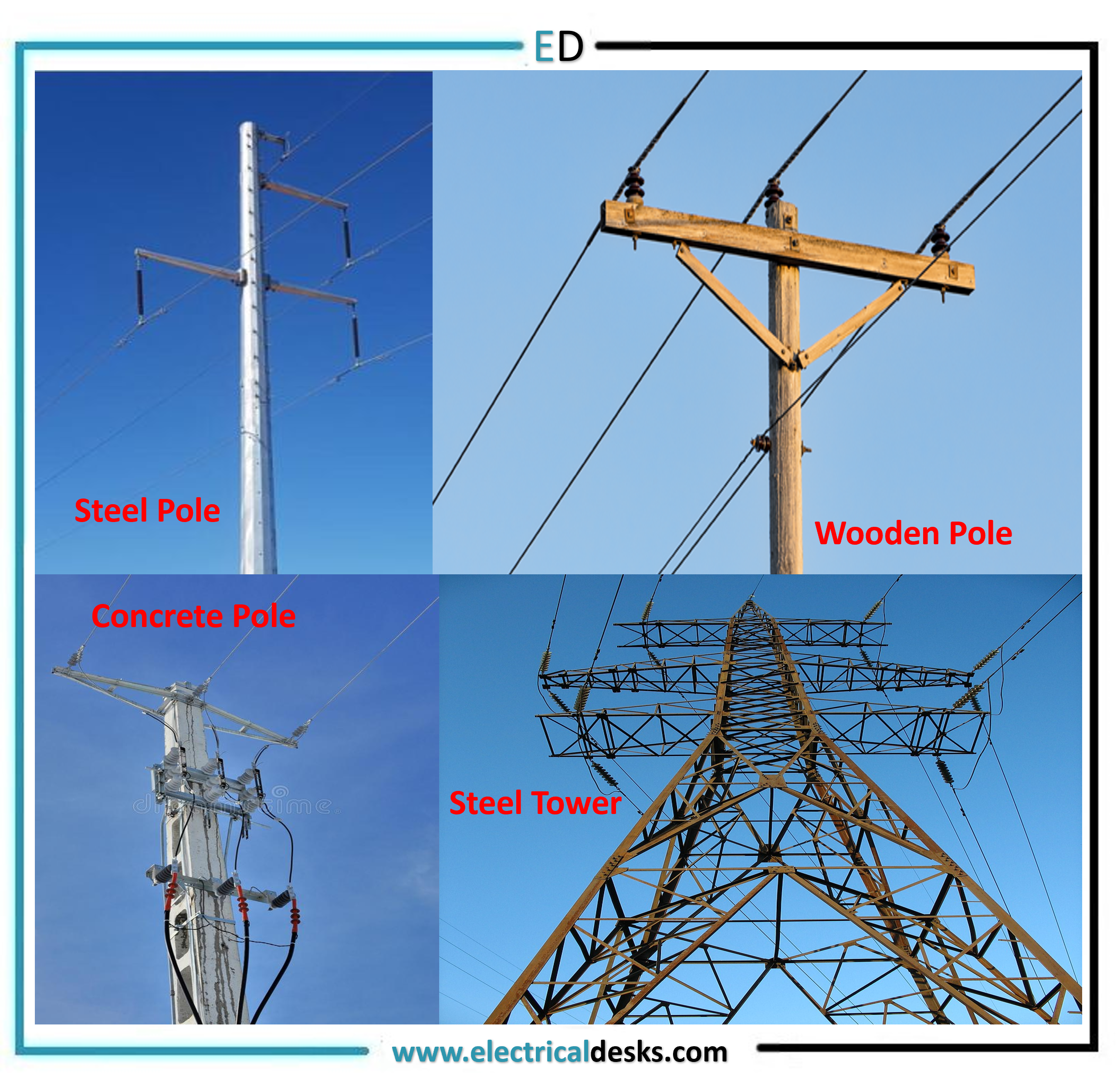 Main Components of Overhead transmission & Distribution lines