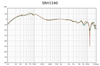 SRH1540 Frequency Response