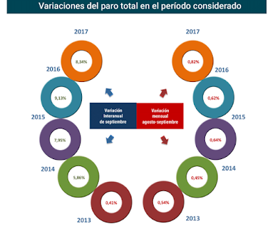 asesores económicos independientes 119-2 Javier Méndez Lirón