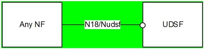 5G-NR-Data-Storage-architecture