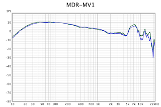 MDR-MV1 Frequency Response