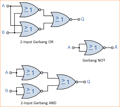 Gerbang Logika NOR