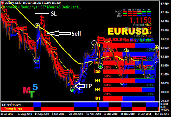 BSTrend Forex Strategy