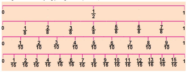  Materi dan Kunci Jawaban Tematik Kelas  Materi dan Kunci Jawaban Tematik Kelas 4 Tema 3 Subtema 1 Halaman 25, 26, 27, 28, 29