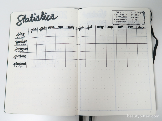 bullet journal social media tracker spread