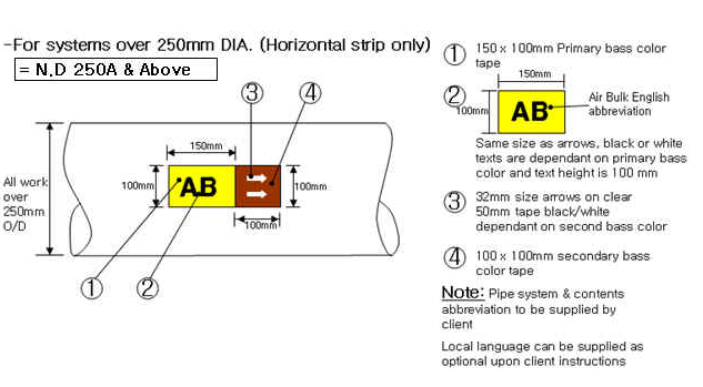  PIPING STANDARDS CODES