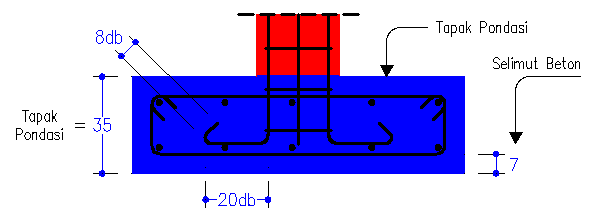 Cara Menghitung Panjang Besi Kolom diatas Pondasi Kolom 