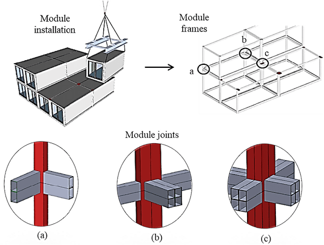 Modular Construction - Modules, Joints and Installation