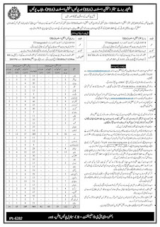 Punjab Police SSA & PSA Station Assistant Latest Jobs 2023 || Apply Now