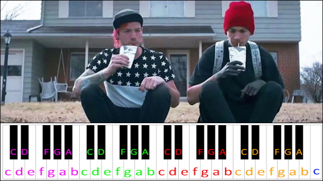 Stressed Out by twenty one pilots Piano / Keyboard Easy Letter Notes for Beginners