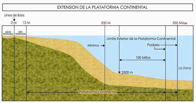 Extensión de la plataforma continental a efectos jurídicos