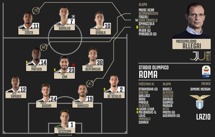 Serie A 2018/19 / 21. kolo / Lazio - Juventus 1:2 (0:0)