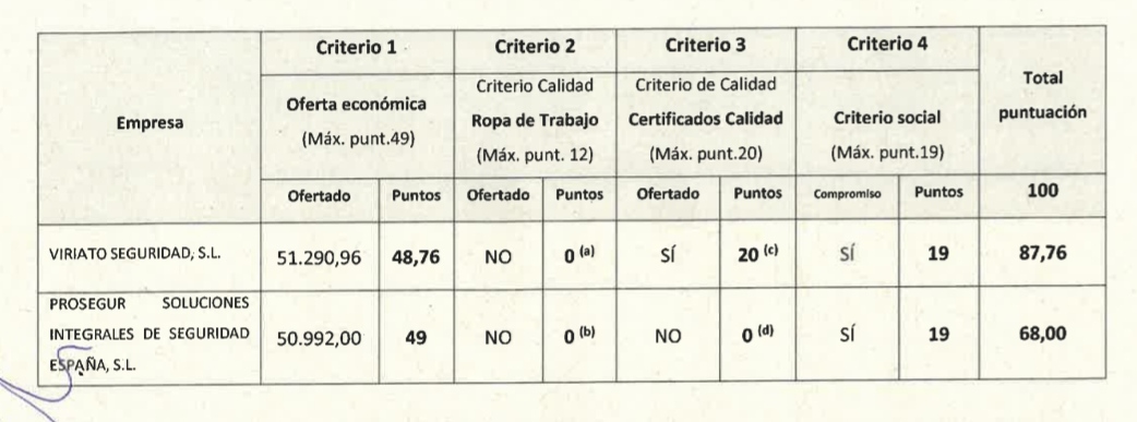 Adjudicada la seguridad de las unidades móviles de la televisión Valenciana.