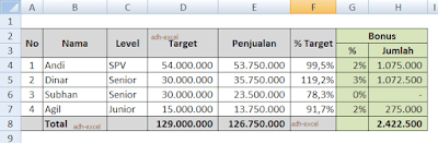 menghitung bonus berdasarkan level dalam excel