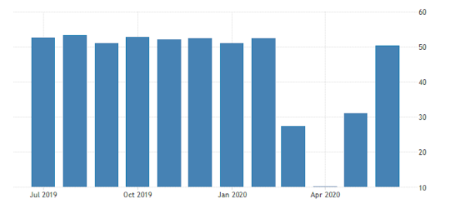 PMI de Servicios de Francia