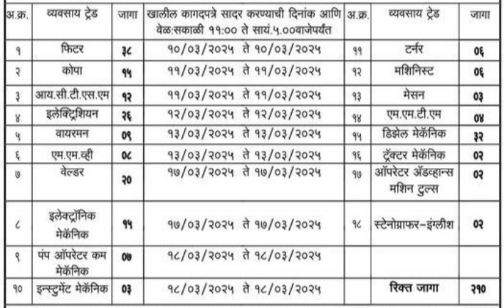 Mahagenco Chandrapur Apprentice Vacancy 2025
