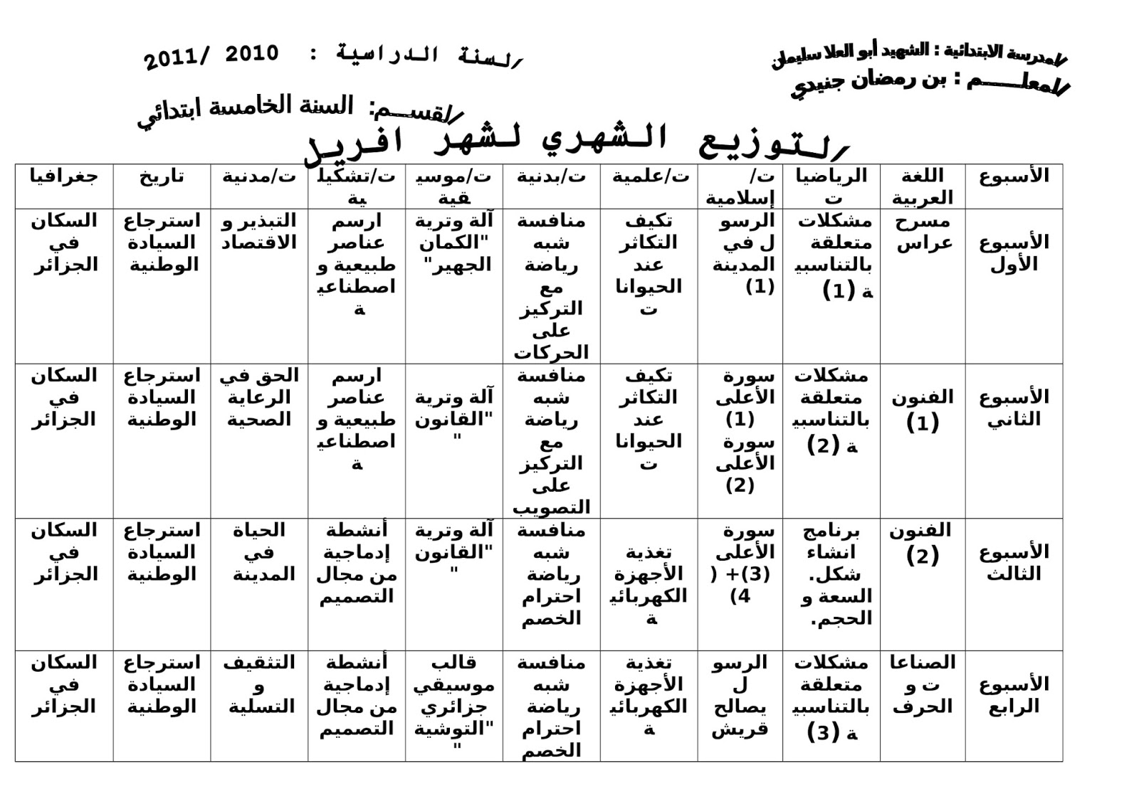 التوزيع الشهري لشهر افريل السنة الخامسة ابتدائي الجيل الثاني