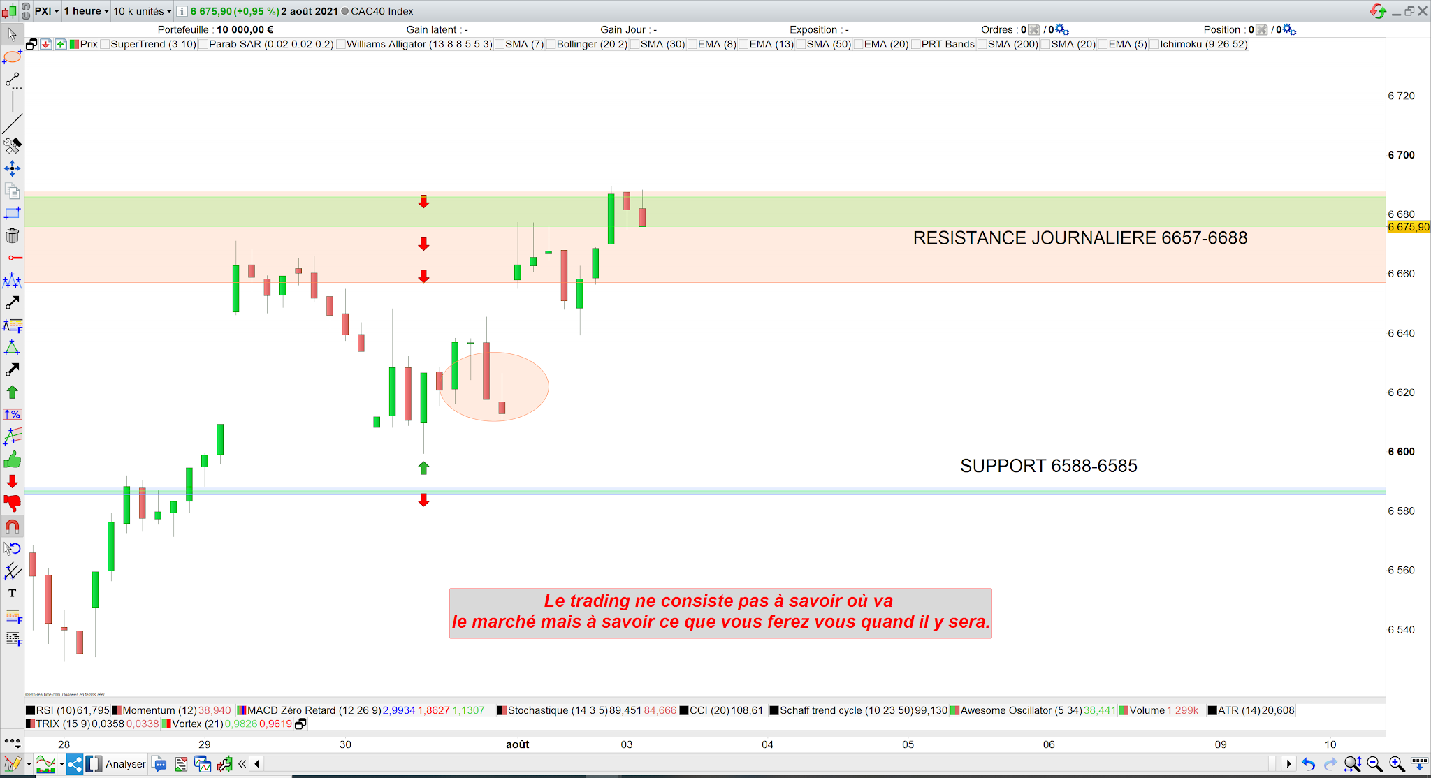 Trading CAC40 02/08/21 bilan