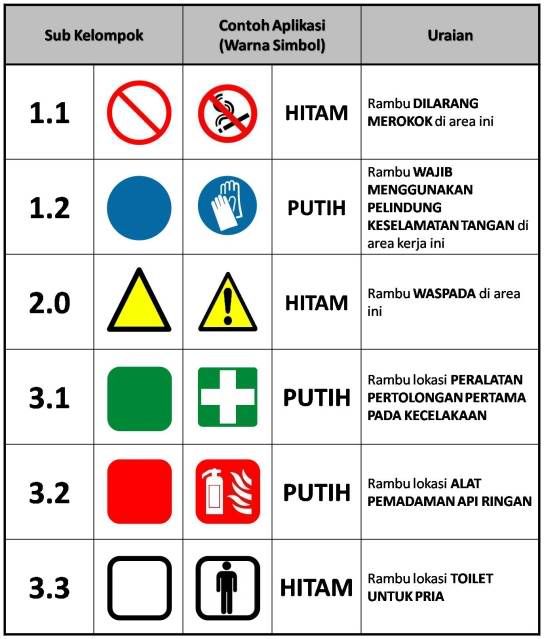  Rambu rambu Keselamatan Safety Signs SMK3 OHSAS 18001