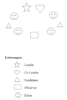 Setting Tempat TAK Defisit Perawatan Diri