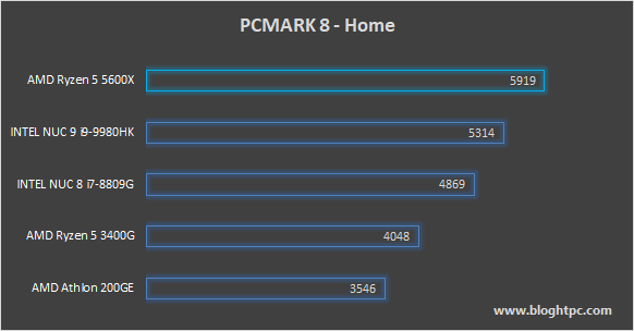 PCMark 8 Home AMD RYZEN 5 5600X