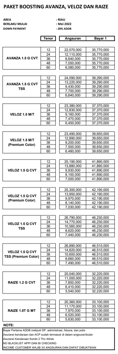 Paket Kredit Boosting Toyota Avanza, Veloz dan Raize dp Minim di Pekanbaru Riau Termurah 081387432000