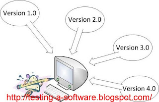 Automated testing of software testing in agile