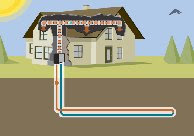 Geothermal Heat Pump