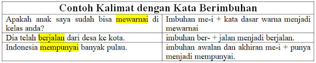 contoh kata berimbuhan