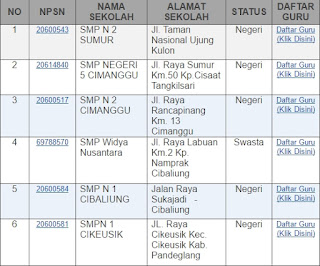 Daftar Nama Guru Yang Terdaftar Di Dashboard GTK 2017, CEK!!