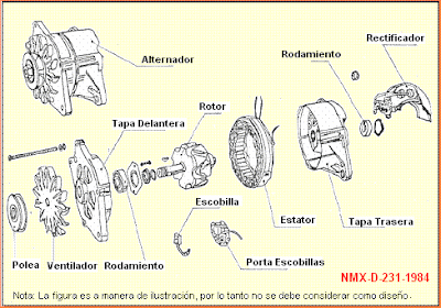 Partes del alternador del auto