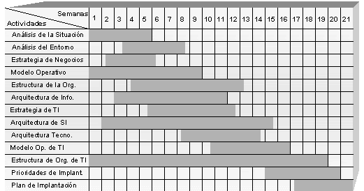 Proyecto: DIAGRAMA DE GANTT