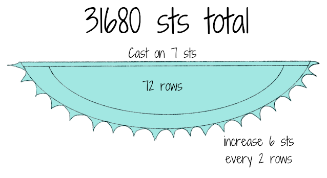 Crescent shawl with stitch number details