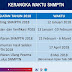 LP3I Palu: Jadwal SNMPTN tahun 2018